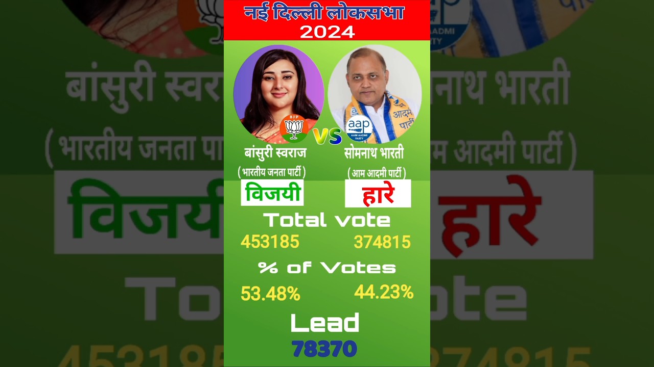 New Delhi Lok Sabha Election Result 2024 #loksabhaelection2024