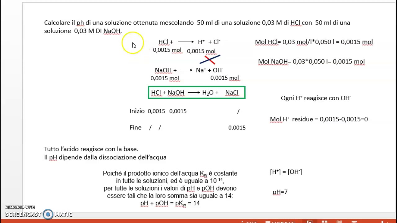 esercizi ph reazioni acido-base forte
