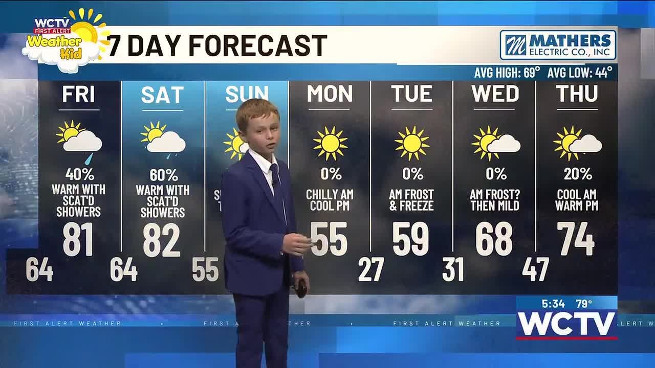 Weather Kid: Austin Lowe