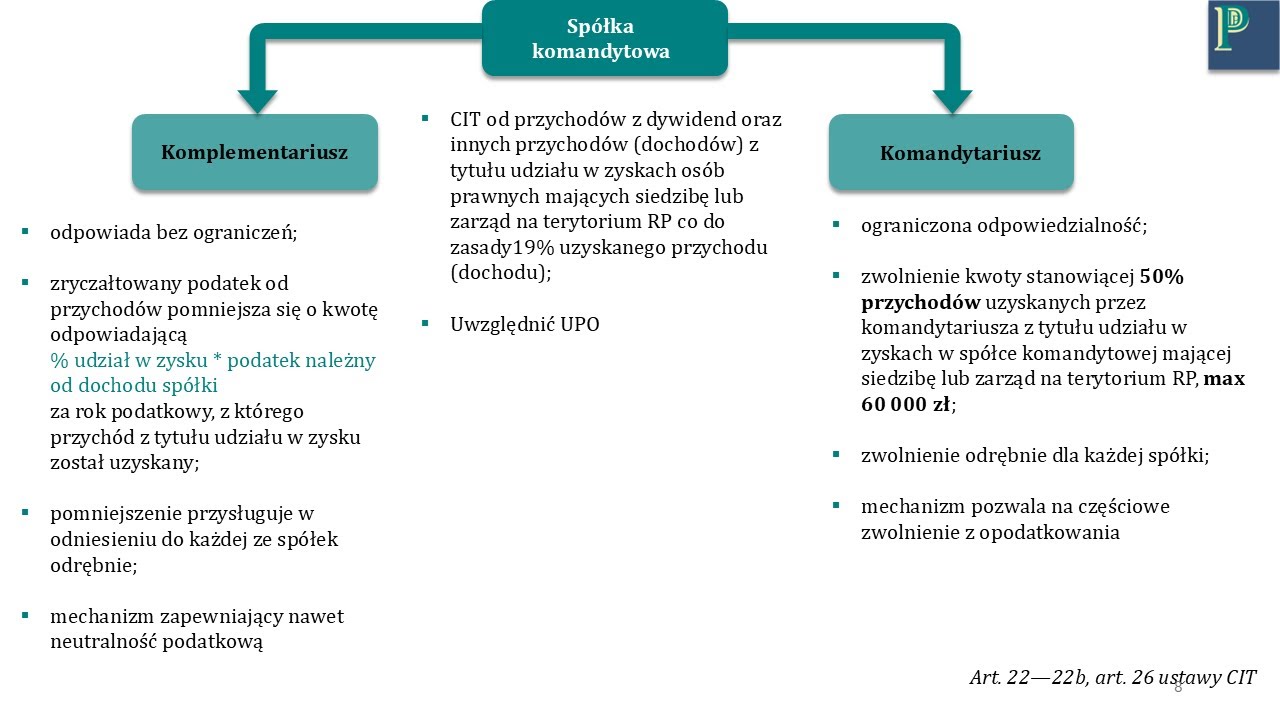 Egzamin ustny na doradcę podatkowego, Lekcja 11
