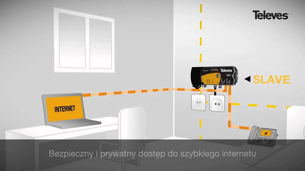 Coaxdata Televes - Adapter Hybrid Ethernet (w języku polskim)