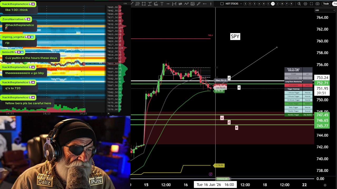 The Stock Market Show #SPY #QQQ #TSLA #SPCX