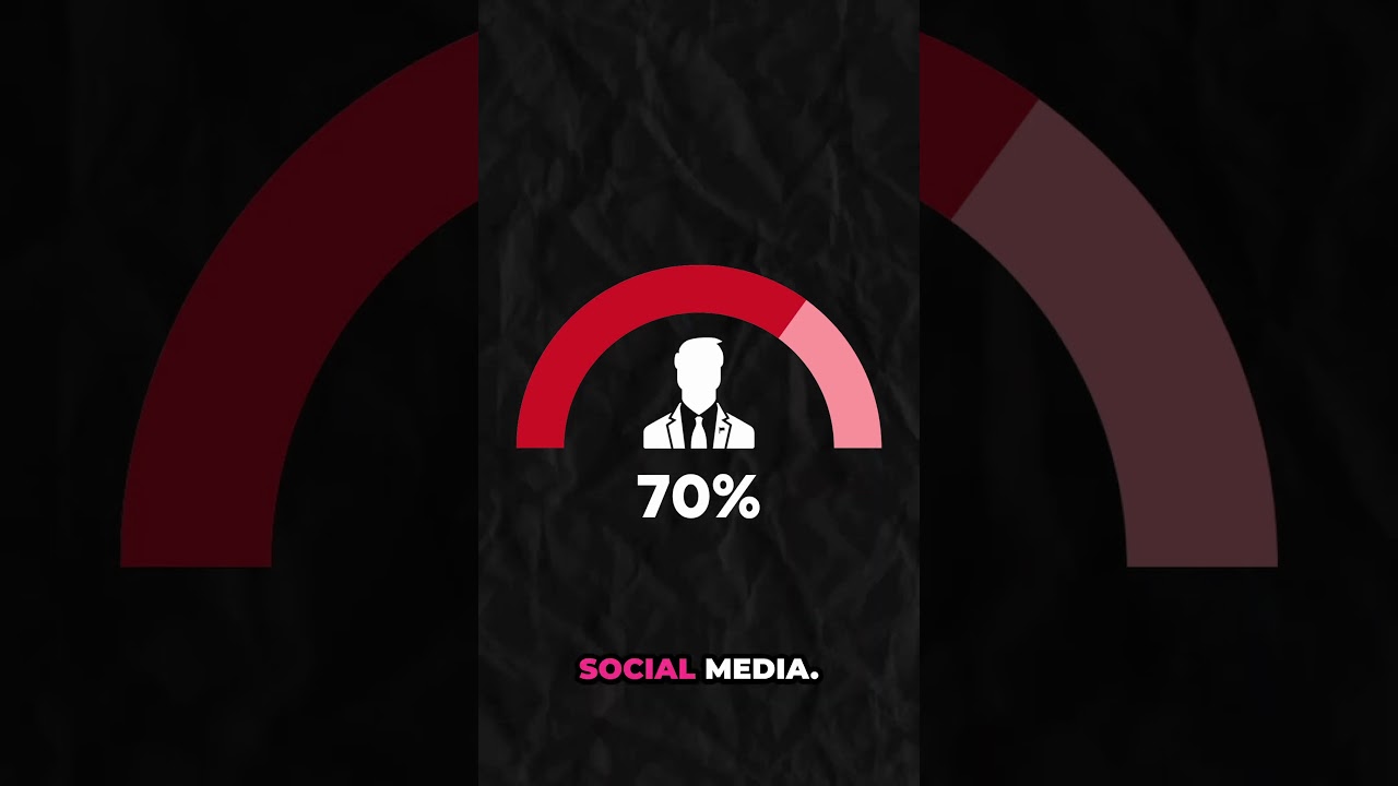 Misinformation on Social Media