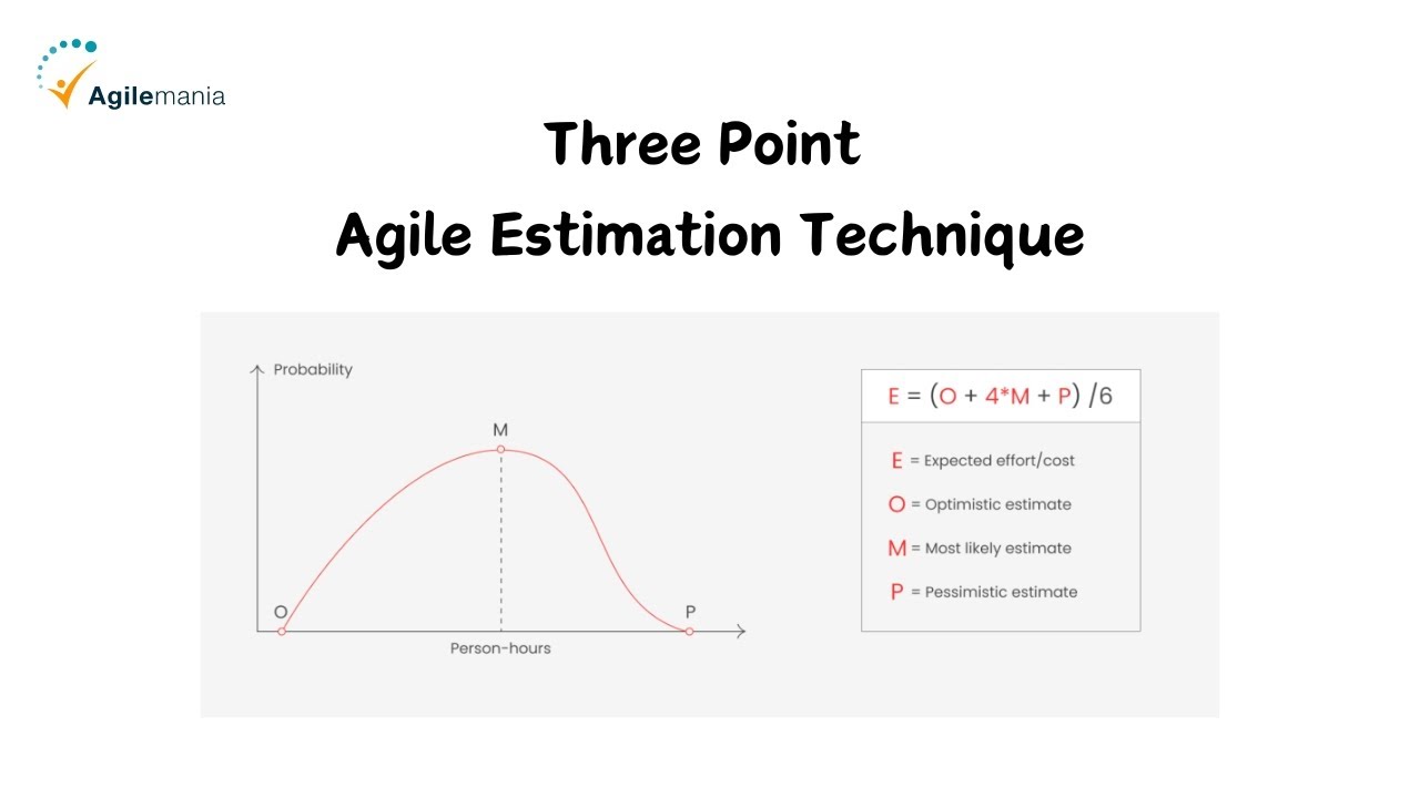 Метод трёхточечной оценки Agile | Оценка Story Point в Agile | Agilemania