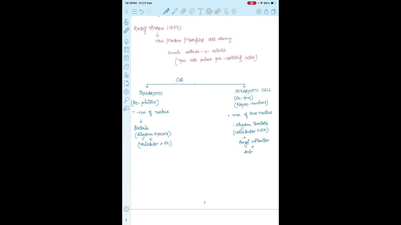 Cell-The unit of life 01 # biology# Class11#neet