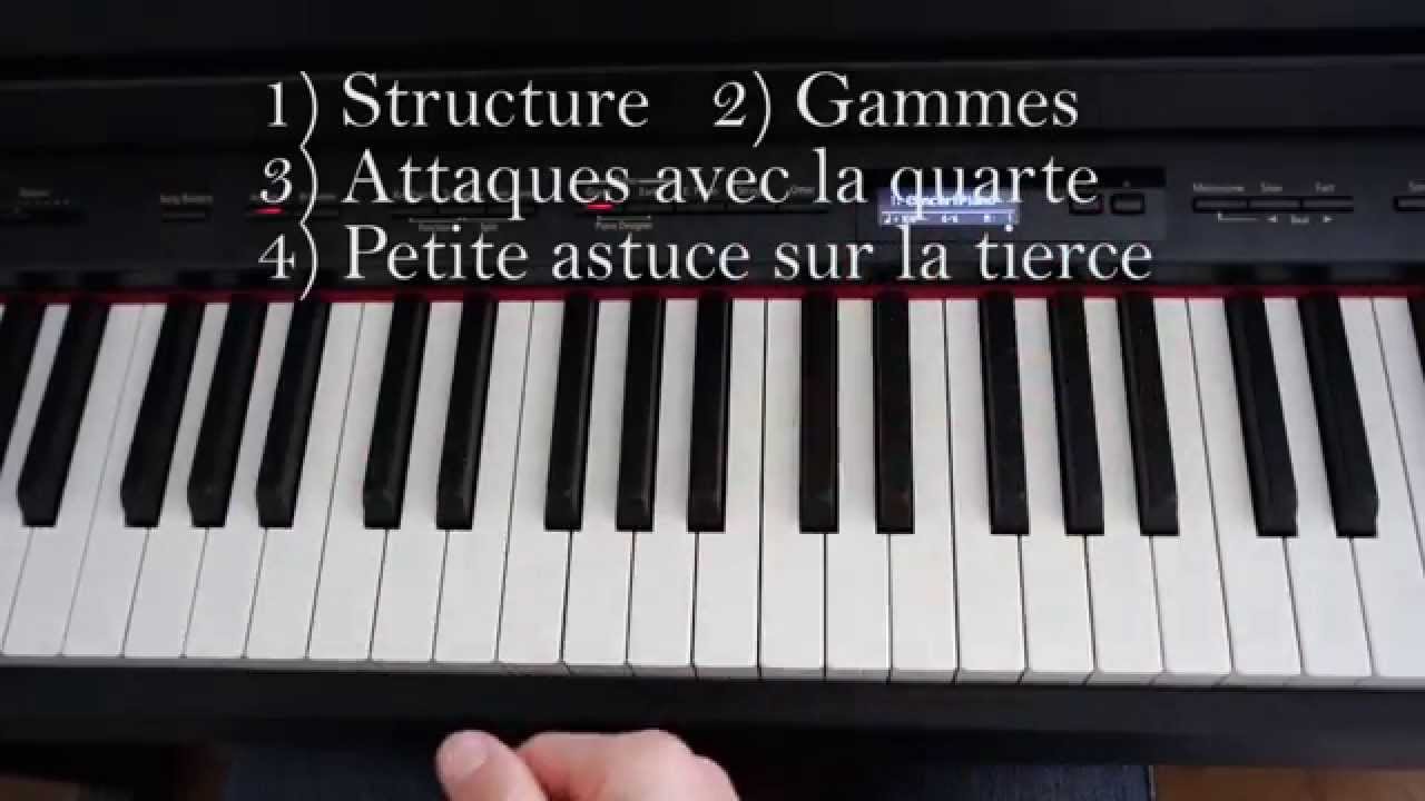Leçon de piano : Tutoriel pour jouer un Blues complet