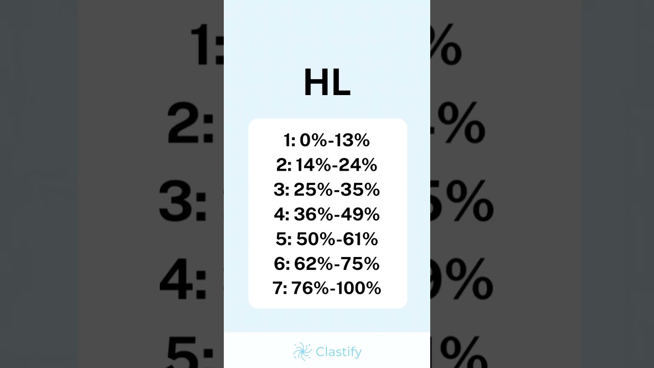 🧬 (IB Coursework help in bio) #ib #internationalbaccalaureate