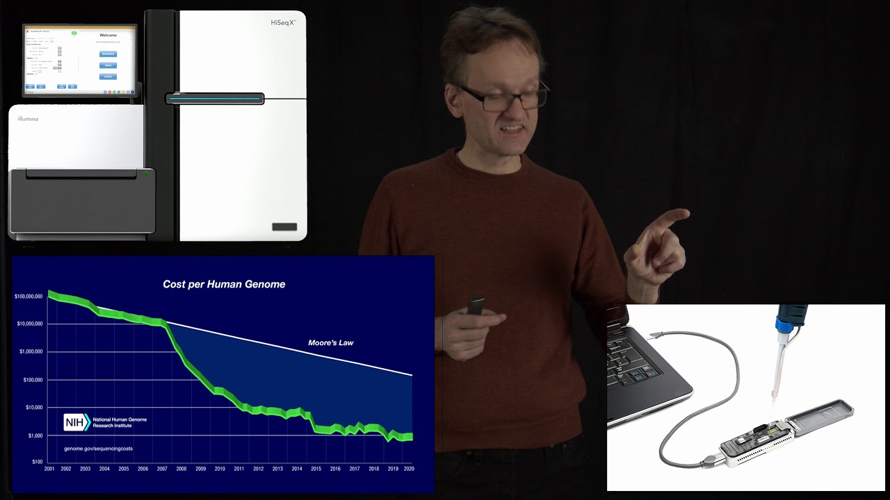 Lecture 11, concept 07: Sequencing produces more and cheaper data than any other scientific method