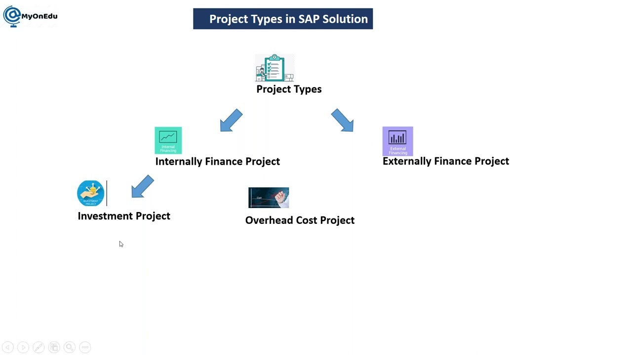 SAP IM/PS(S/4HANA) Demo : 14th Feb 2022