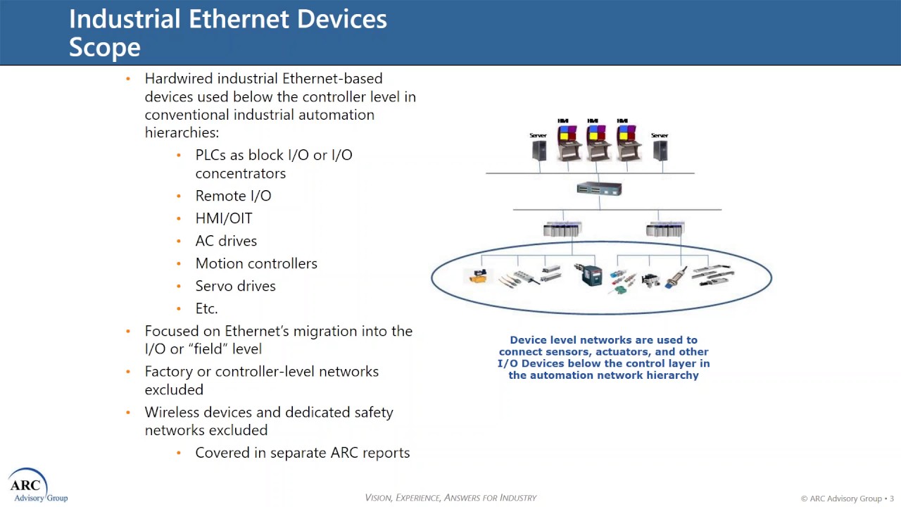 Ethernet Devices and Switches Selection Guide