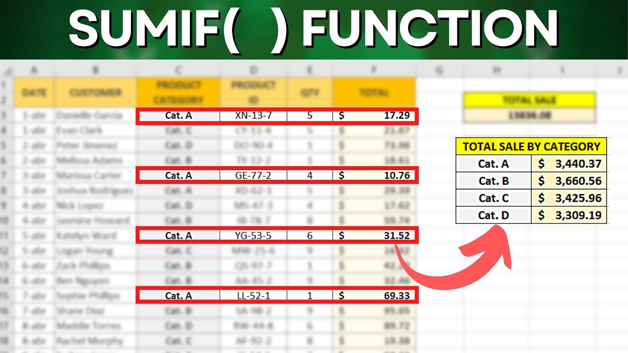 How to use SUMIF function in Excel | Practical Example | Solving a Real Problem