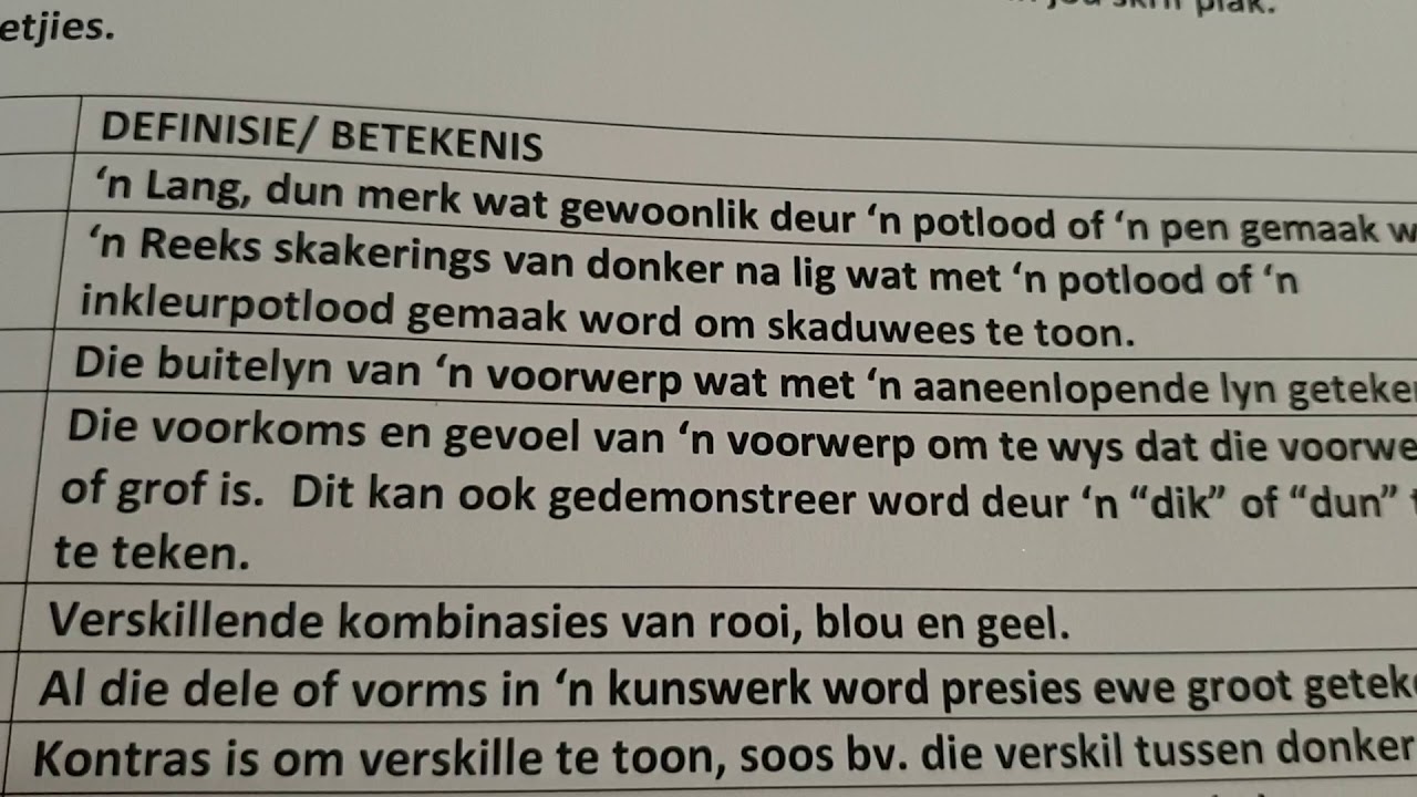 SKEPPENDE KUNSTE GRAAD 8: 29 Mei 2020 - periode 4 (29084)