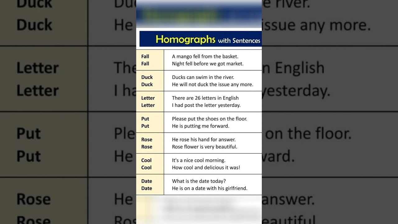 Common Homophones With Examples || #spokenenglish #vocabulary
