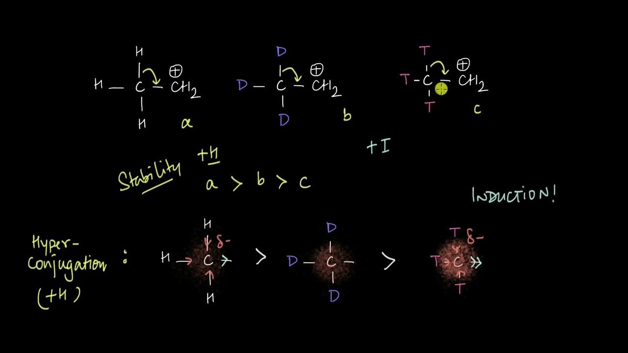 Hyperconjugation - Isotopic Effect | Electronic Effects | Chemistry | Khan Academy