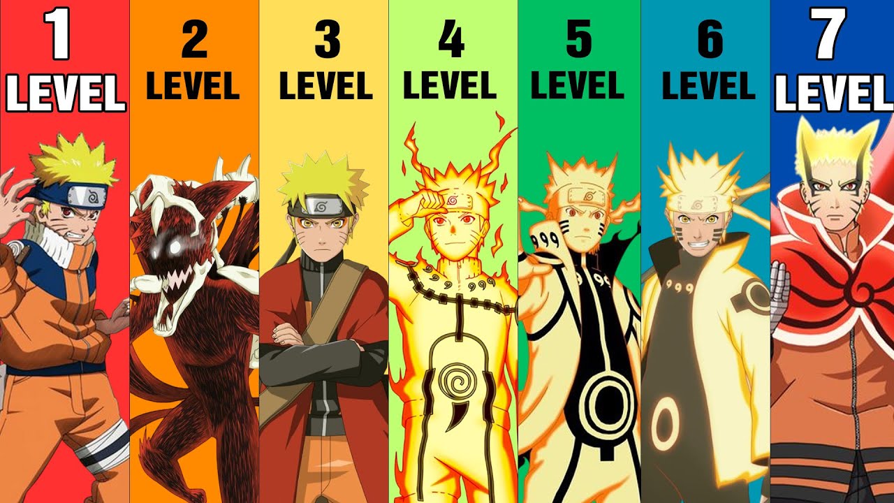 7 Levels of Naruto&rsquo;s Power Evolution