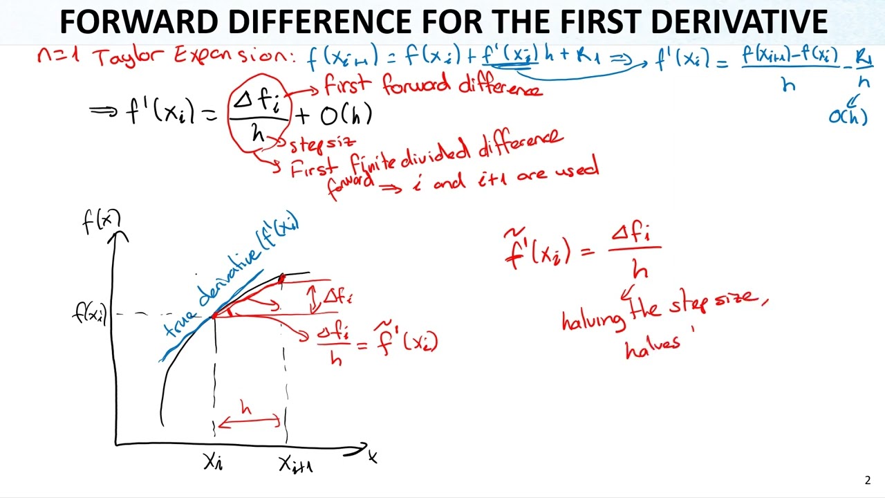 Numerical Methods Lec11 Ch04 Truncation Errors8 Finite Difference for Derivative: Forward - Backward