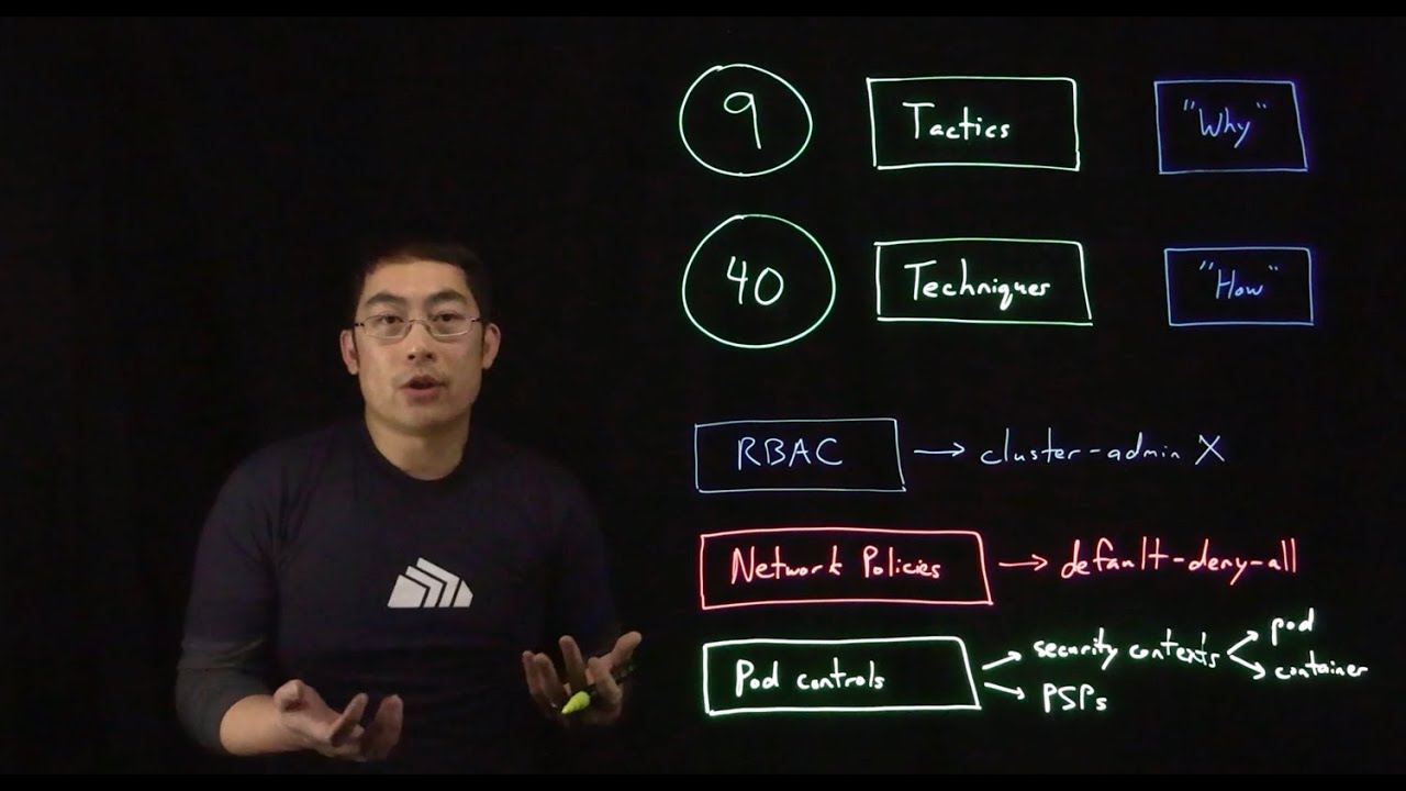Kubernetes Attack Matrix - 3 Steps to Mitigating the Mitre Att&CK Techniques