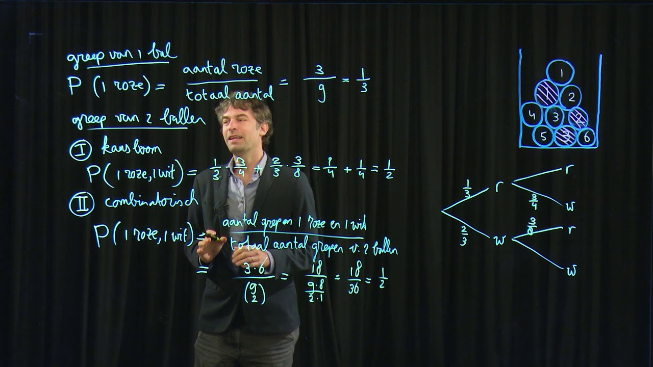 Combinatoriek en kans