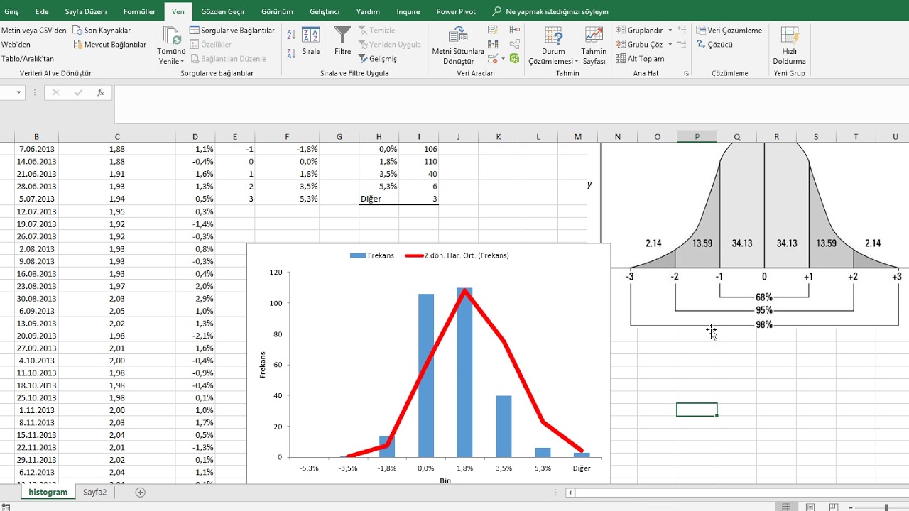Histogram Analizi