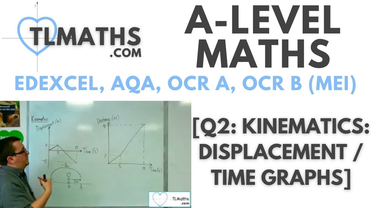A-Level Maths: Q2-01 [Kinematics: Displacement / Time Graphs]