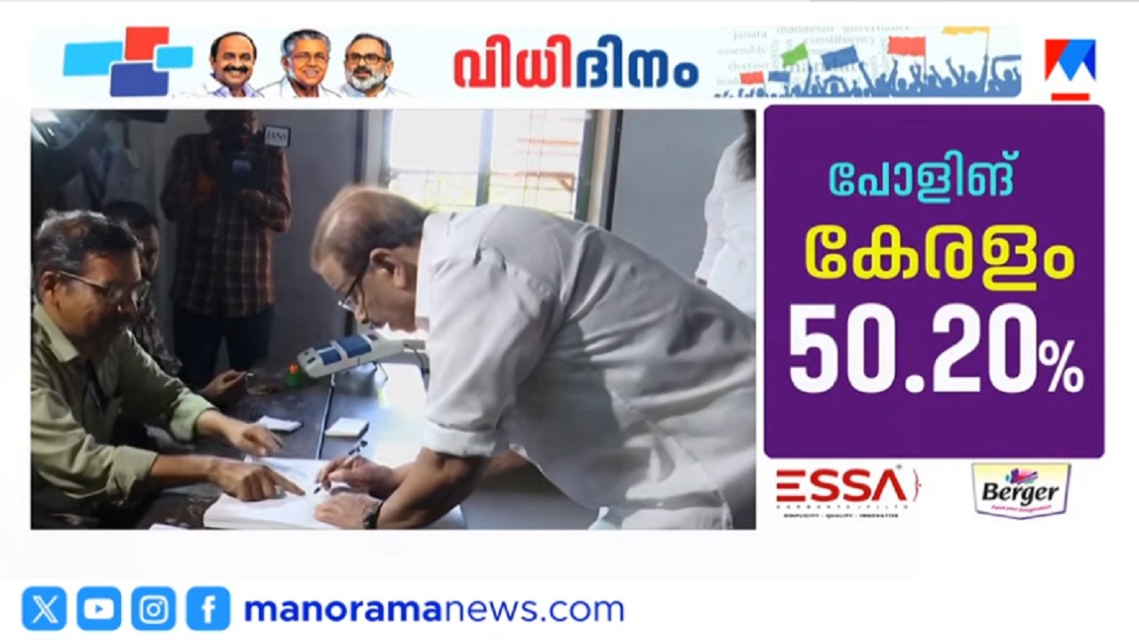 വോട്ട് രേഖപ്പെടുത്തി കെ സുധാകരൻ; പോളിങ് ശതമാനം ഉയരുന്നു ​| K Sudhakaran | Polling