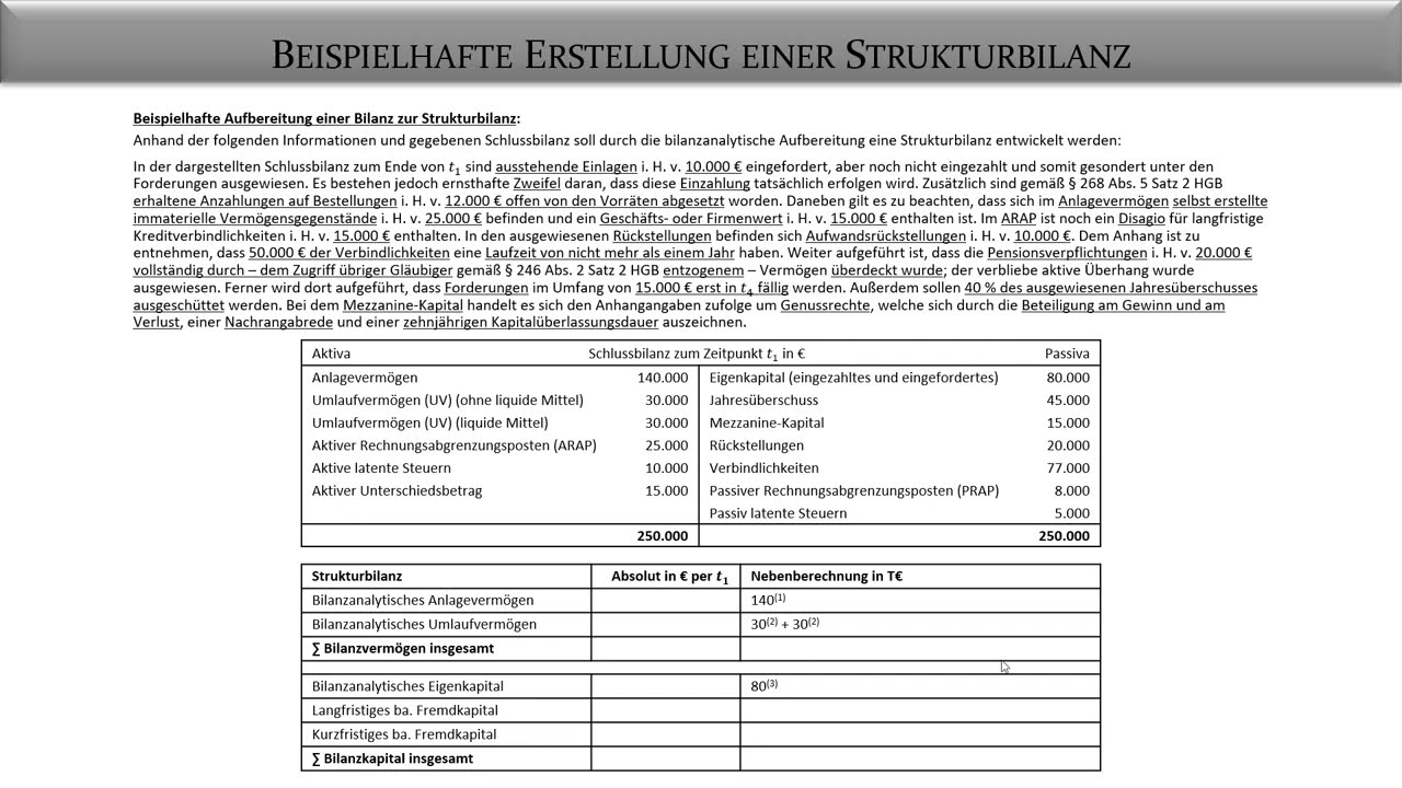 Rechnungslegung: Erstellen einer Strukturbilanz - Fernuni Hagen