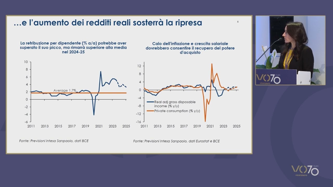JTF 2024 - Daniela Corsini - Precious Metals Amind Monetary Policies and Geopolitical Risks