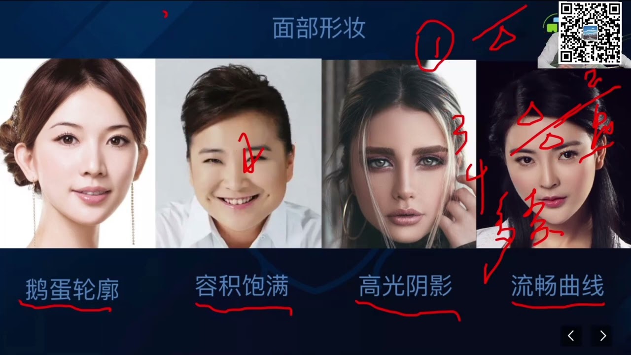 2: 面部美学解析 | 2: Facial Aesthetic Analysis