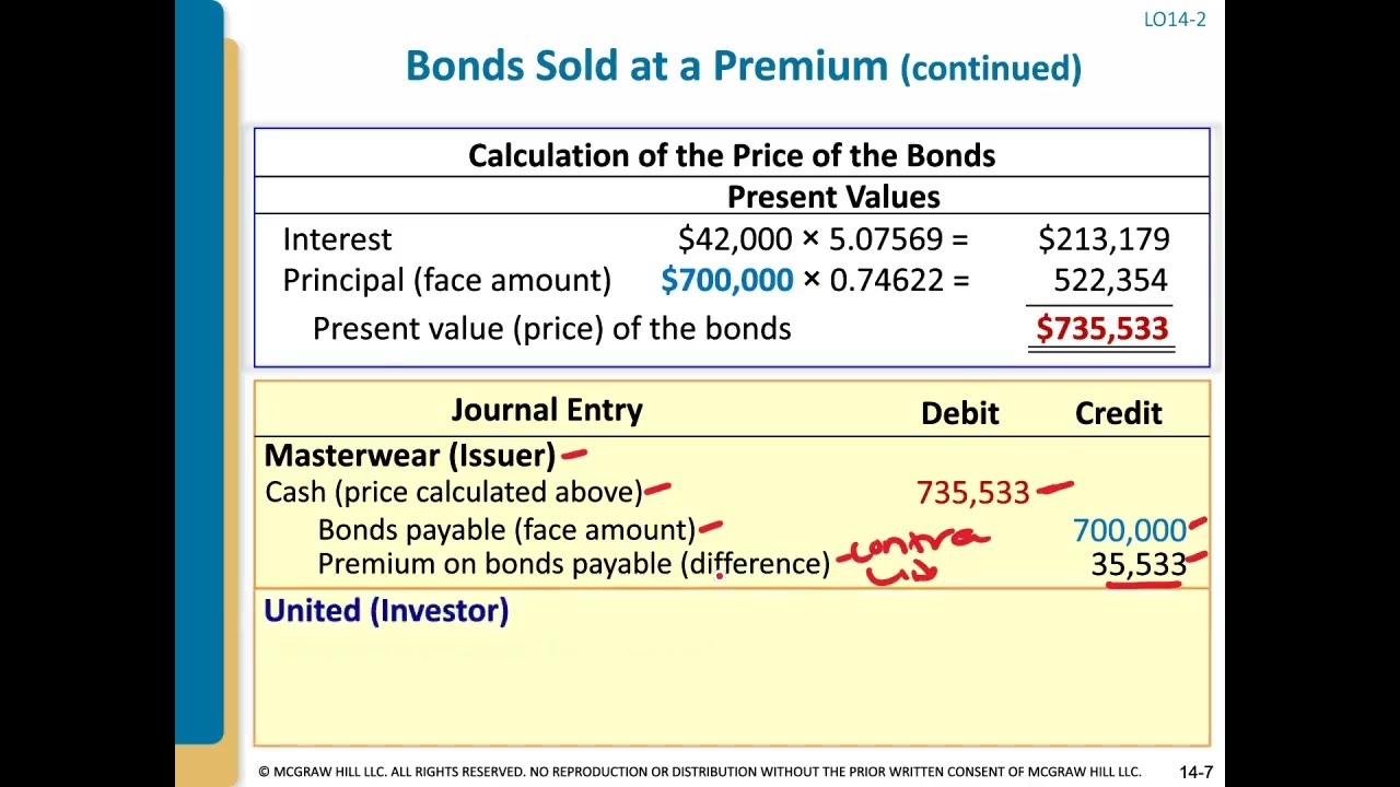 Chapter 14: Premium Bonds and Effective Interest Method