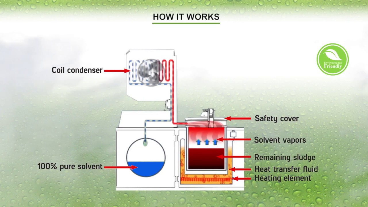 Solvent Recyclers SR120/180/240 Large Capacity Tank (ISTpure)