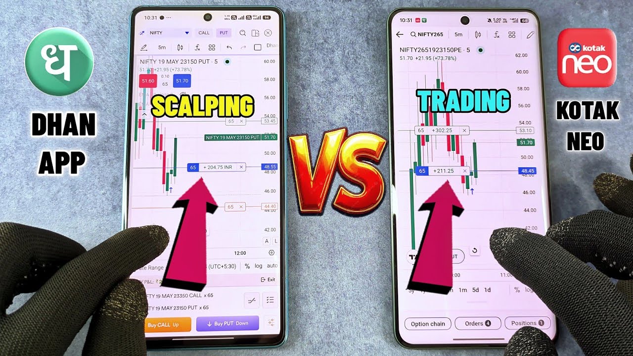 Dhan vs Kotak Neo &ndash; Scalper Mode Comparison | Which is Better for Options Scalping? Scalping Trading