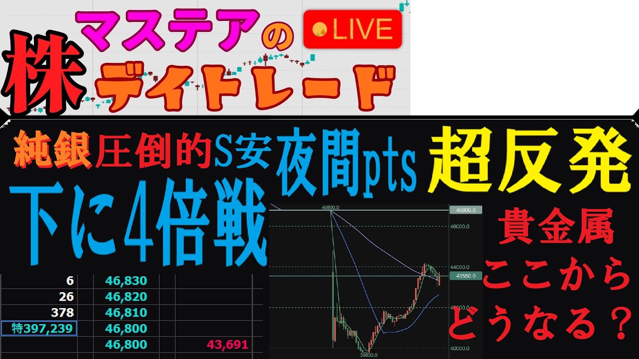【第183回】マステアの株デイトレ配信 2026 02/03