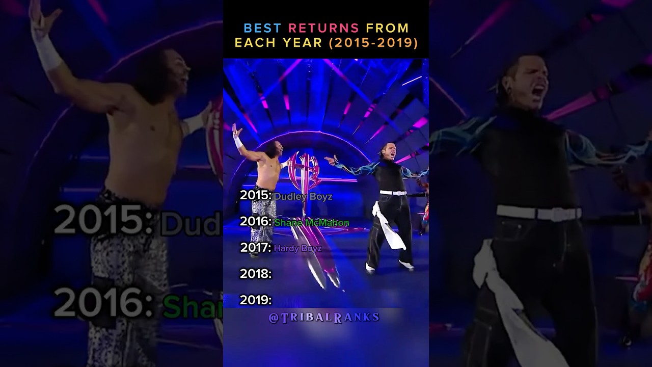 Ranking WWE Best Returns From Each Year Moments #wwe #wwereturns #wrestlemania
