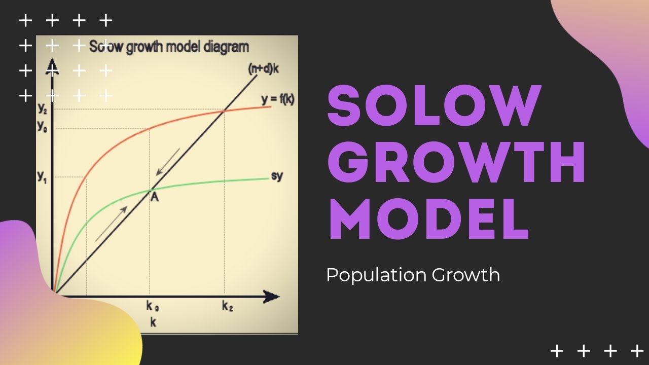 Population Growth in the Solow Growth Model