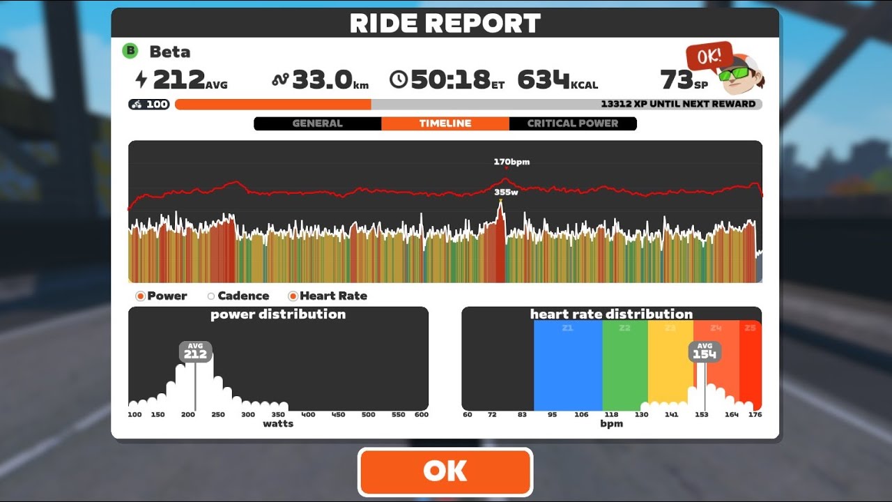 Zwift - iTT: FRR Super 6IX - Round 3 - Race 3 - CITT - Beta on No Sleep Till Brooklyn in New York