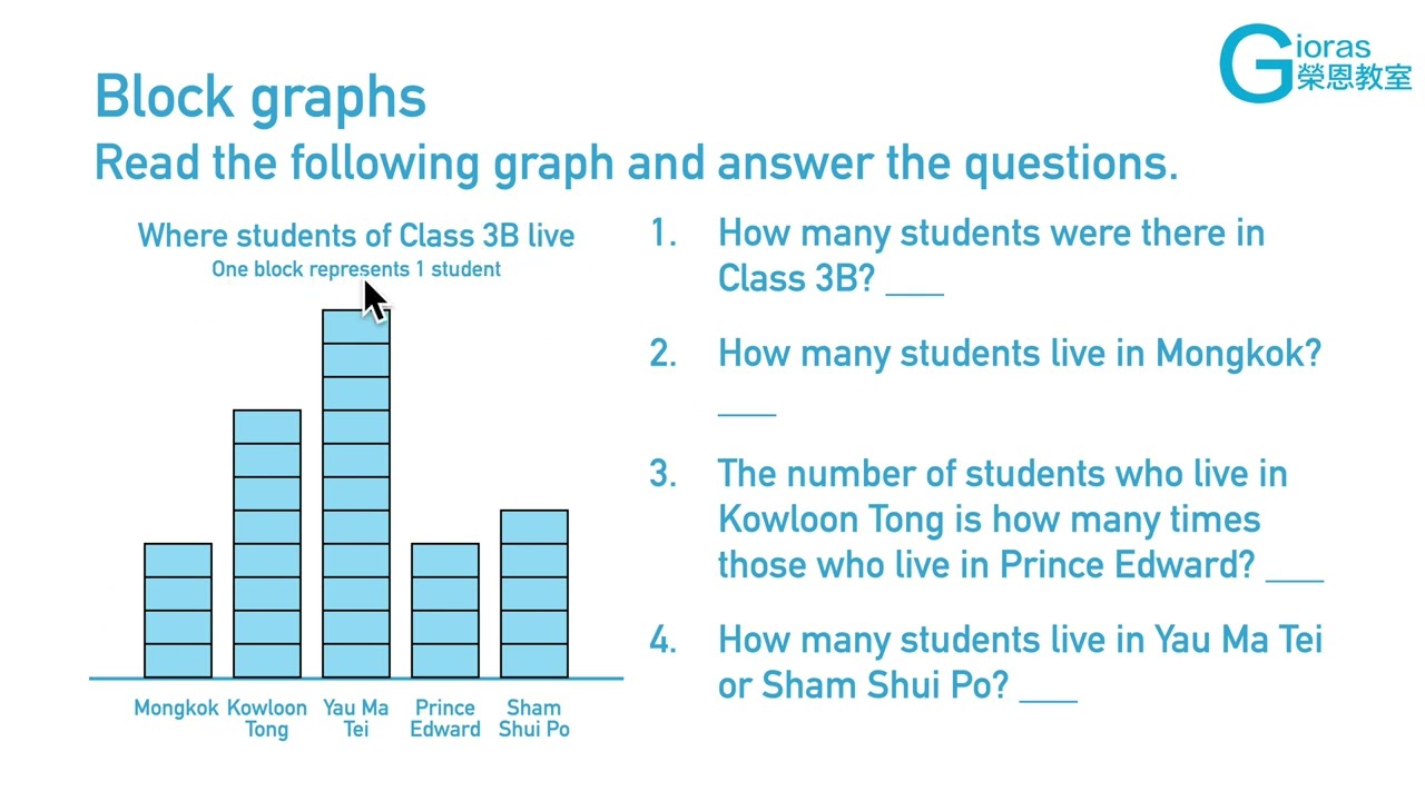 (37.1B) Block graphs - MiscQ