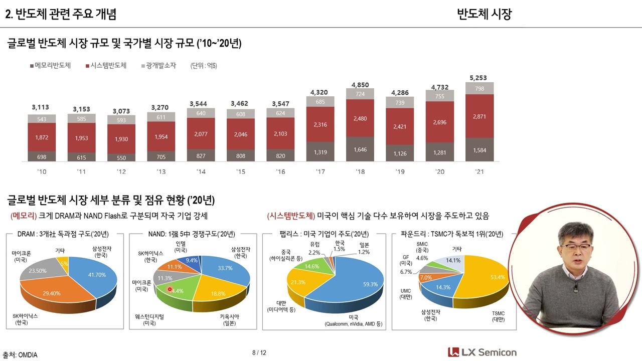 LX세미콘 기업 소개 영상