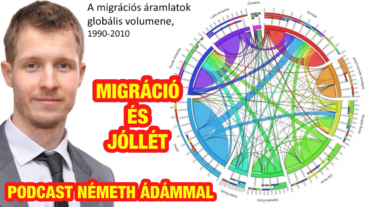 Dr. N&eacute;meth &Aacute;d&aacute;m, MIGWELL projekt: A migr&aacute;ci&oacute; & a j&oacute;l&eacute;t kapcsolata Magyarorsz&aacute;gon & Ausztri&aacute;ban