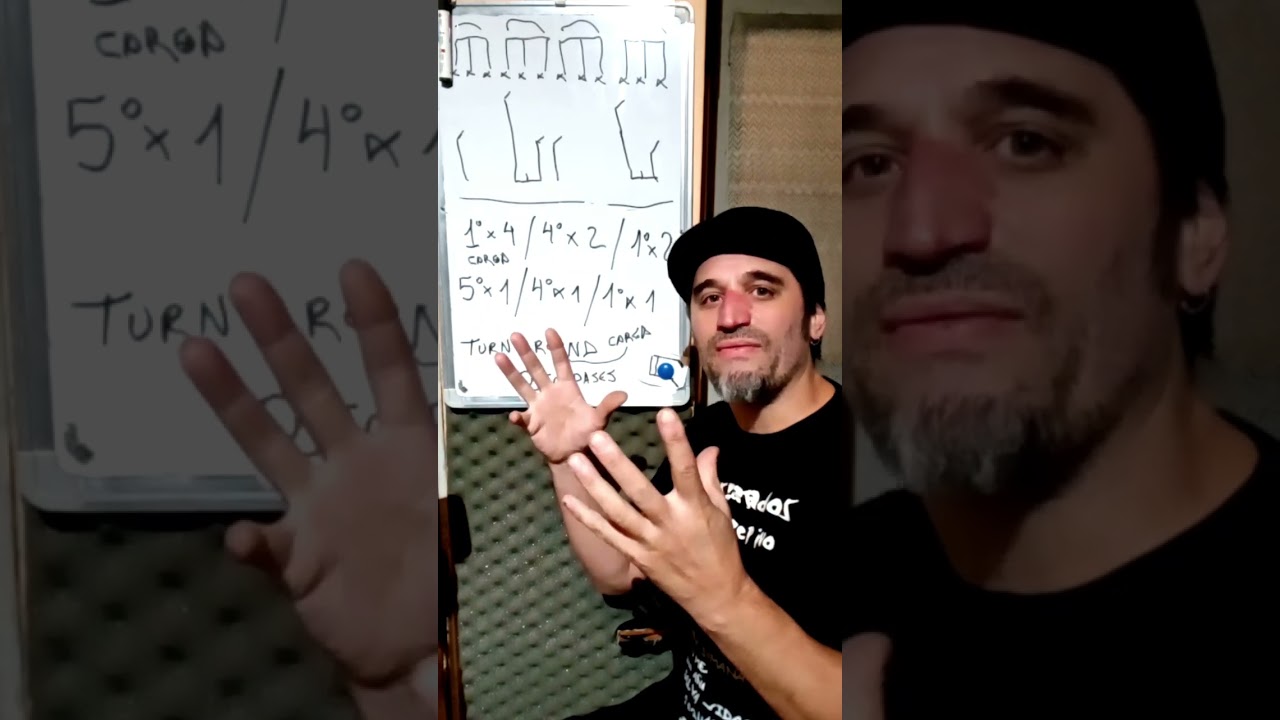 Tutorial de Blues de 12 compases...