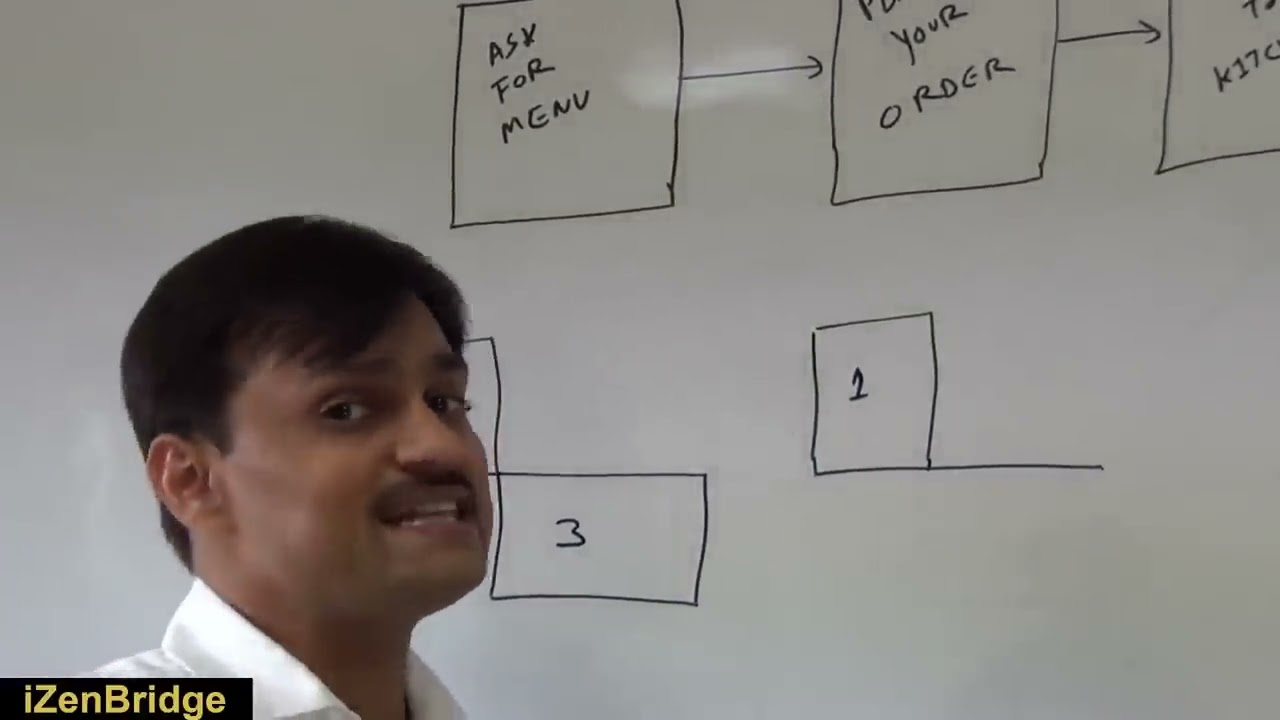 The Agile Certified Practitioner (PMI-ACP) ®: Value Stream Mapping: Lean