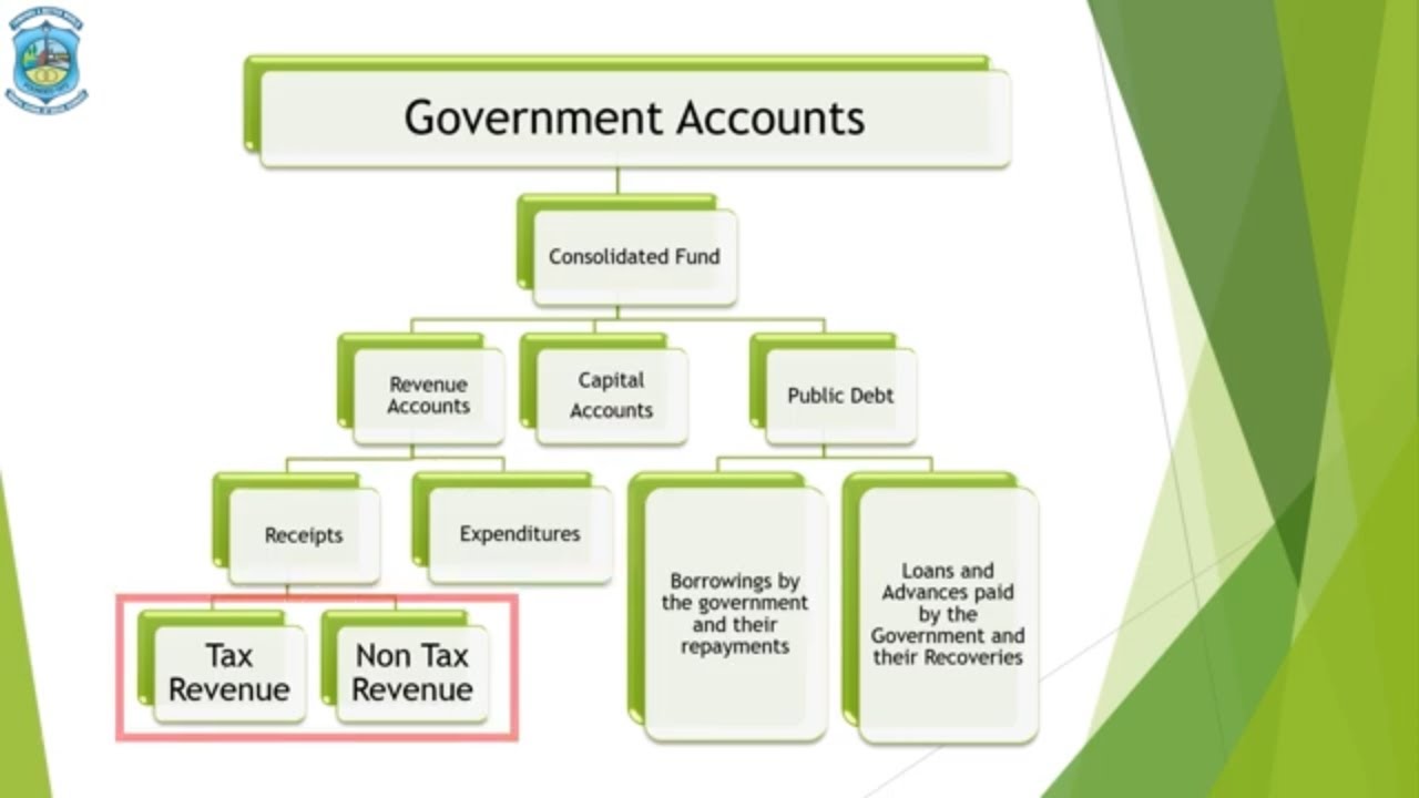 SUBJECT - ADVANCE ACCOUNTING, TOPIC -  GOVERNMENT ACCOUNTING