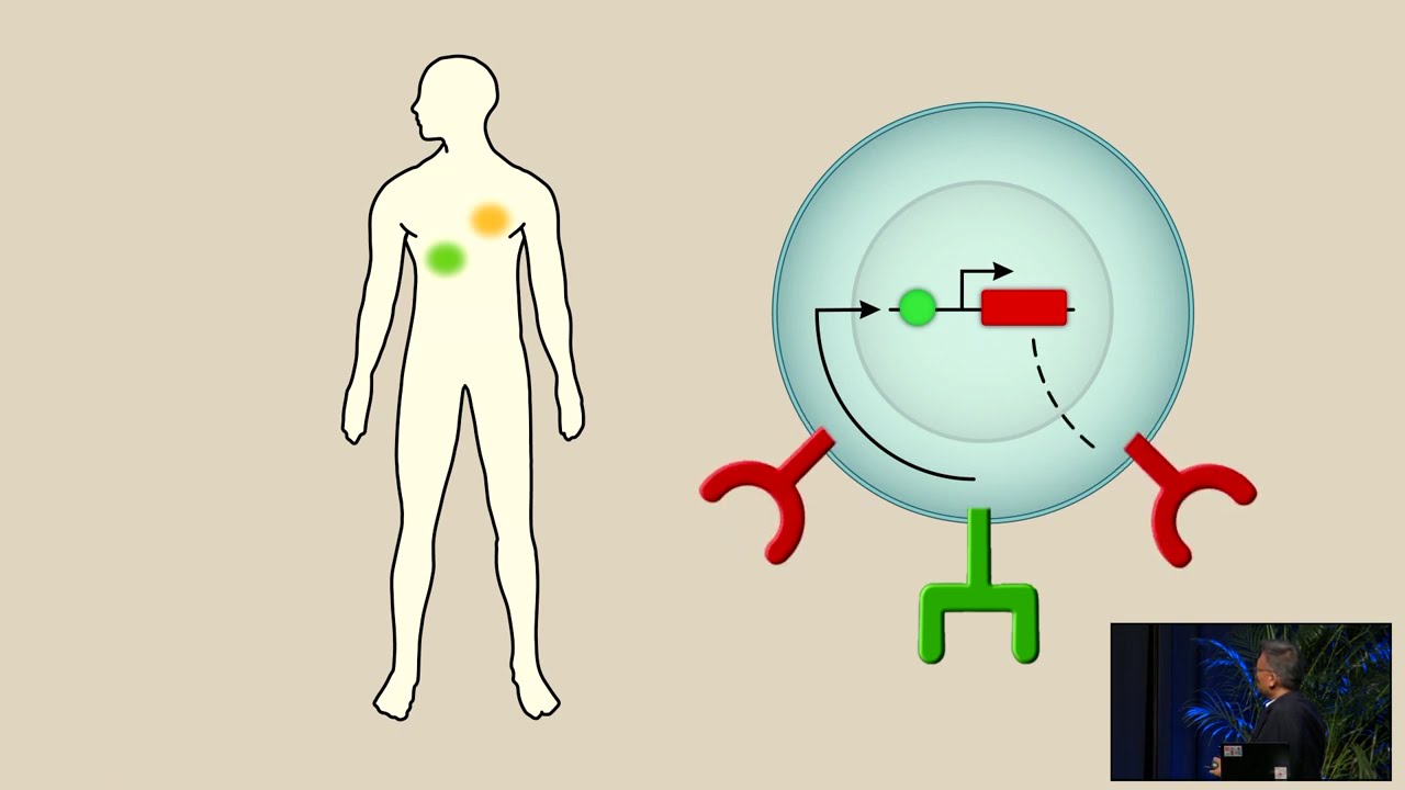 Wendell Lim - Re-Thinking Cancer Targeting in the Era of Smart Cell Therapeutics