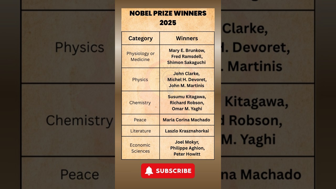Nobel Prize Winners 2025 | Nobel Prize 2025