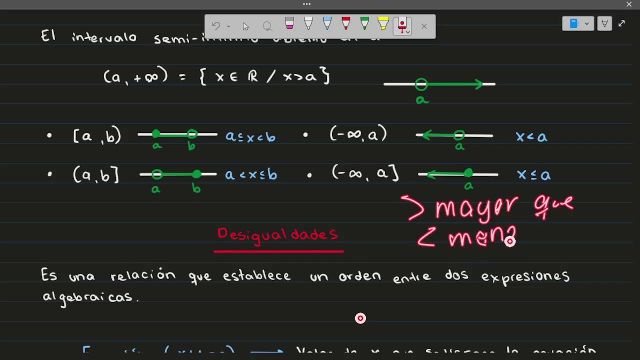 Grabación Cálculo Diferencial. Repaso Desigualdades y Dominio de Funciones