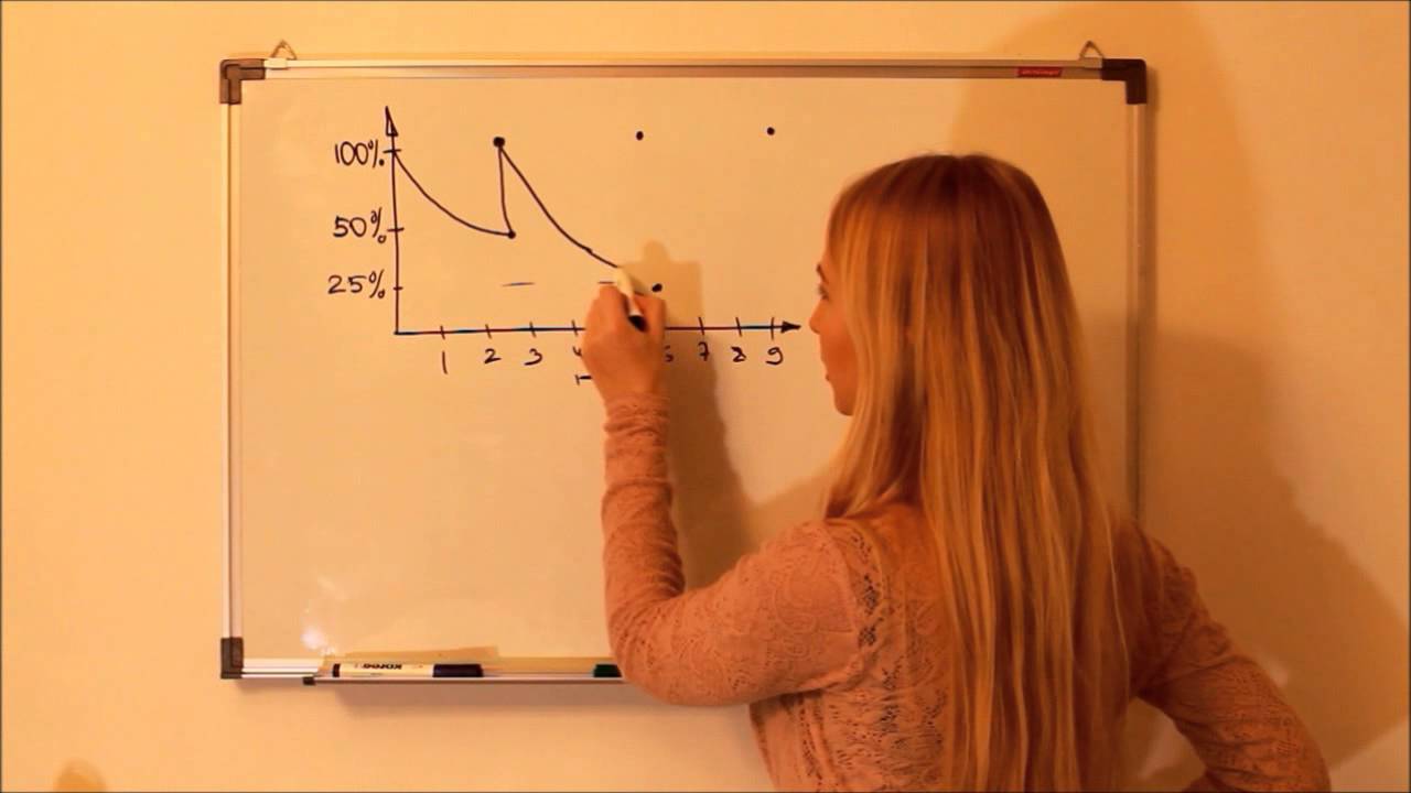 О коррекции ресниц. Видеоблог Ирины Кечковой. Часть #4