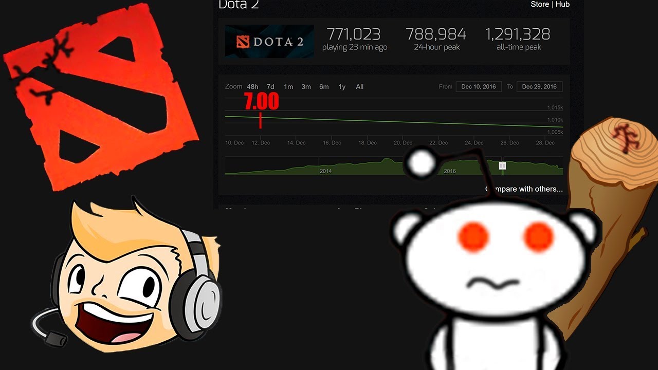 TobiWan Talks #4 'Dead Game'