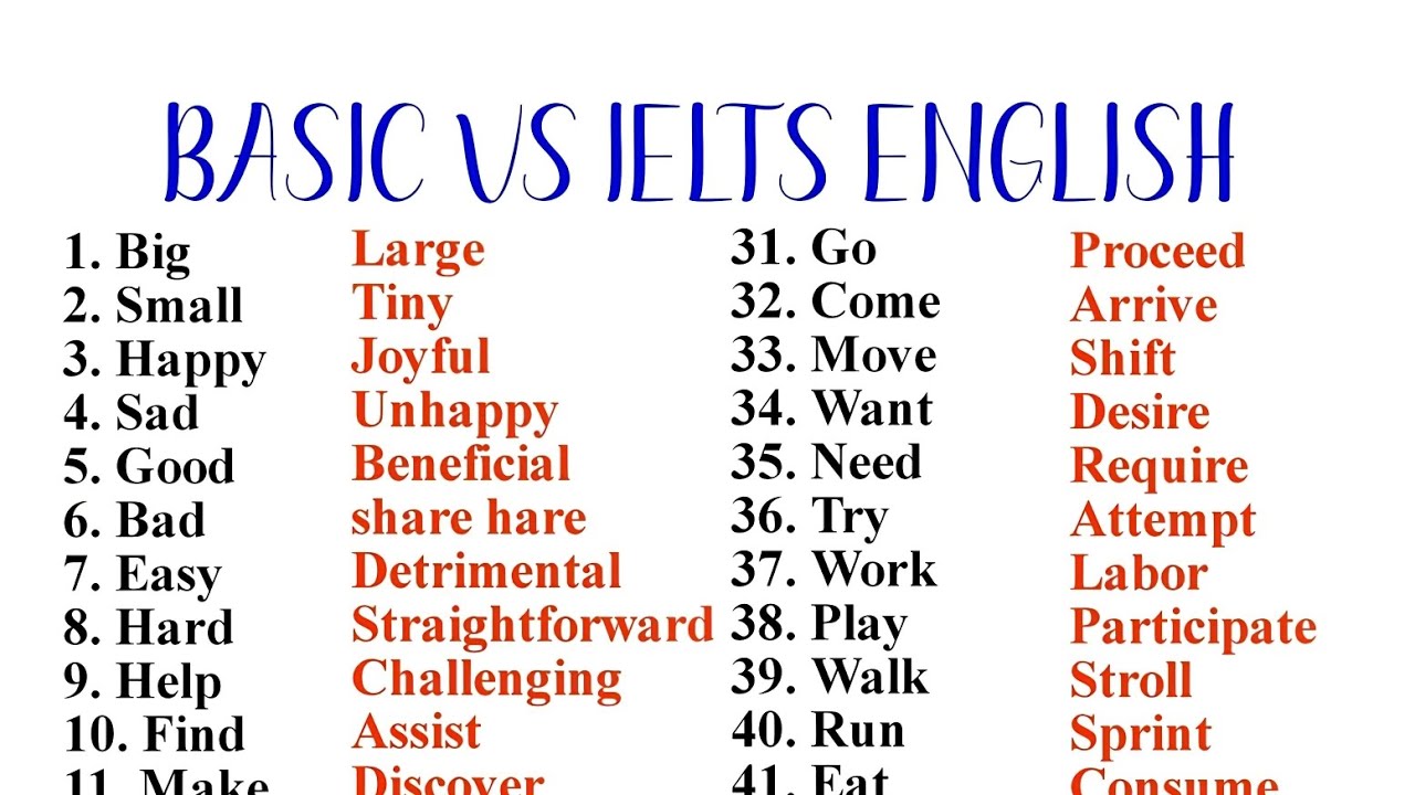 Basic vs IELTS English|English vocabulary|