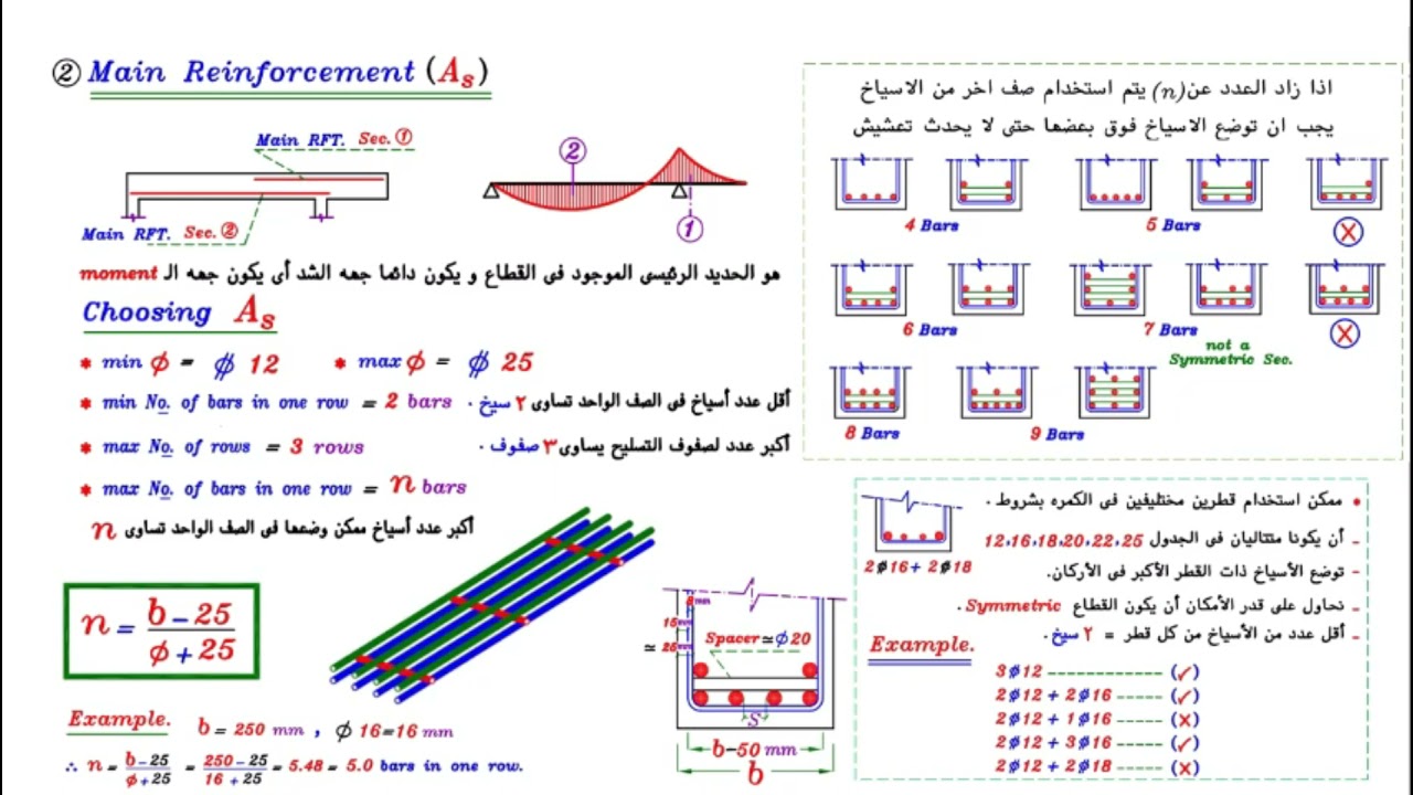 11. تفاصيل حديد تسليح الكمرات | Beams Steel Rft. Details