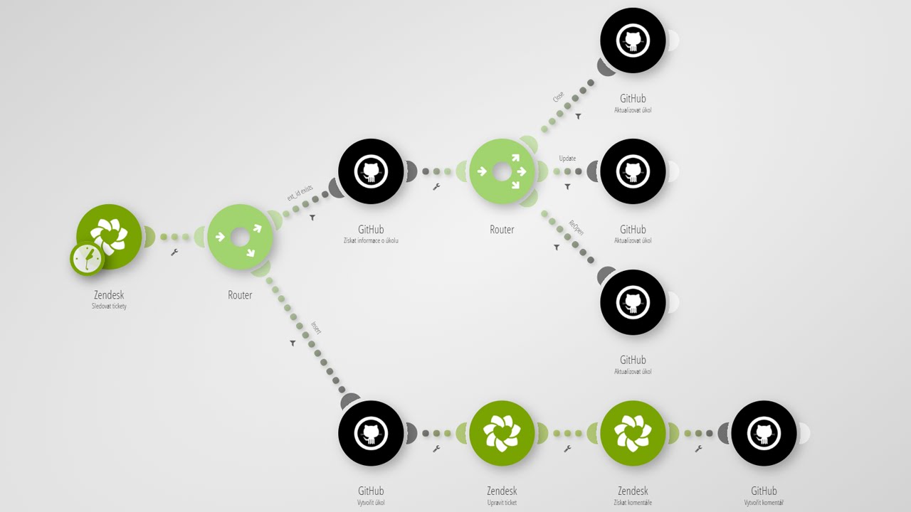 Run of a complex scenario on Integromat