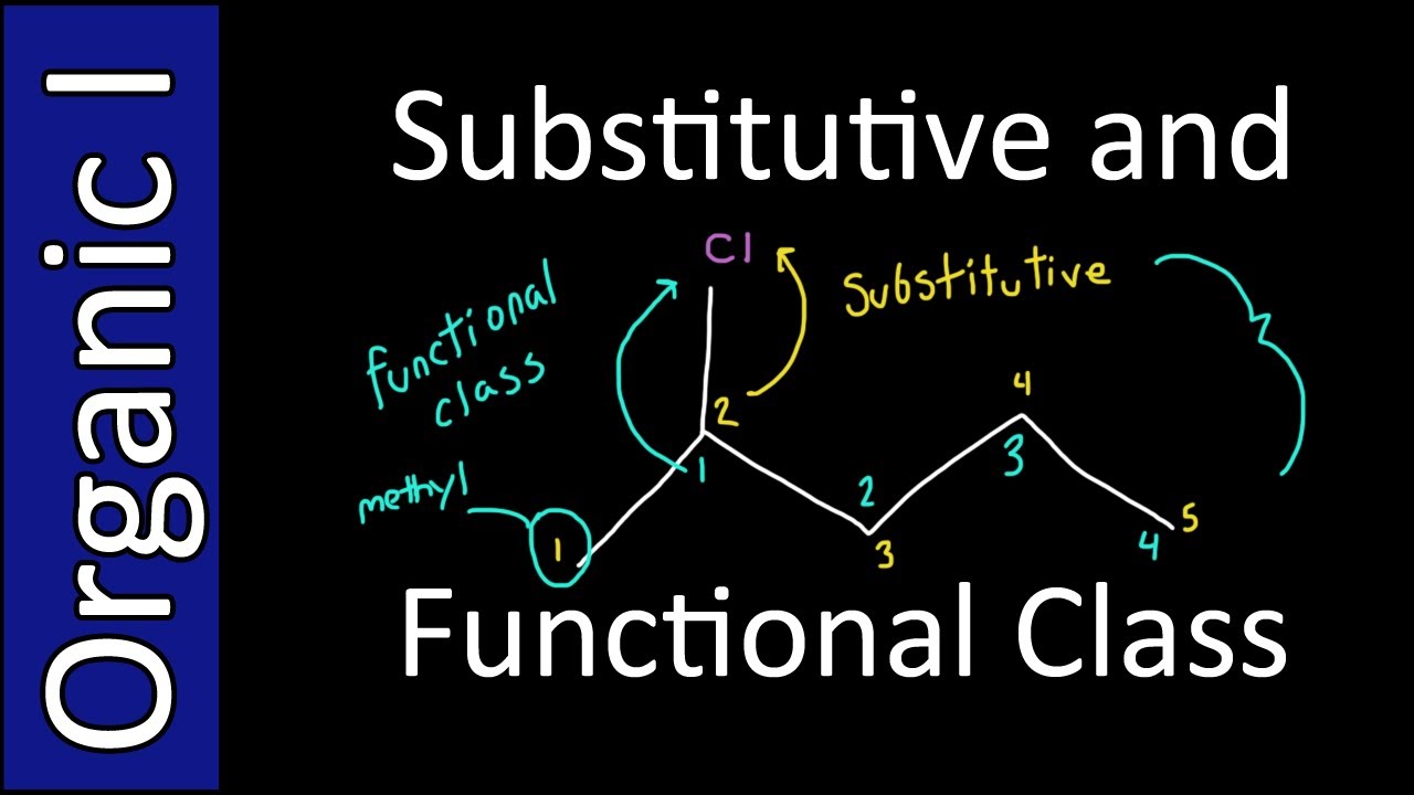Functional Class and Substitutive Nomenclature for Alkyl Halides - Organic Chemistry I